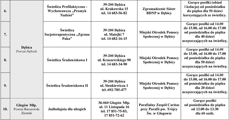 Świetlica Socjoterapeutyczna Zgrana Paka 39-200 Dębica ul. Matejki 7 tel. 14 682-16-15 Miejski Ośrodek Pomocy Społecznej w Dębicy Gorące posiłki od 14.00 do 15.00, od 16.00 do 17.