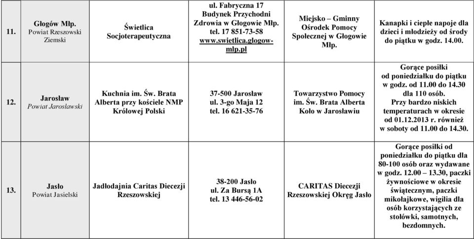 Brata Alberta przy kościele NMP Królowej Polski 37-500 Jarosław ul. 3-go Maja 12 tel. 16 621-35-76 Towarzystwo Pomocy im. Św. Brata Alberta Koło w Jarosławiu Gorące posiłki w godz. od 11.00 do 14.