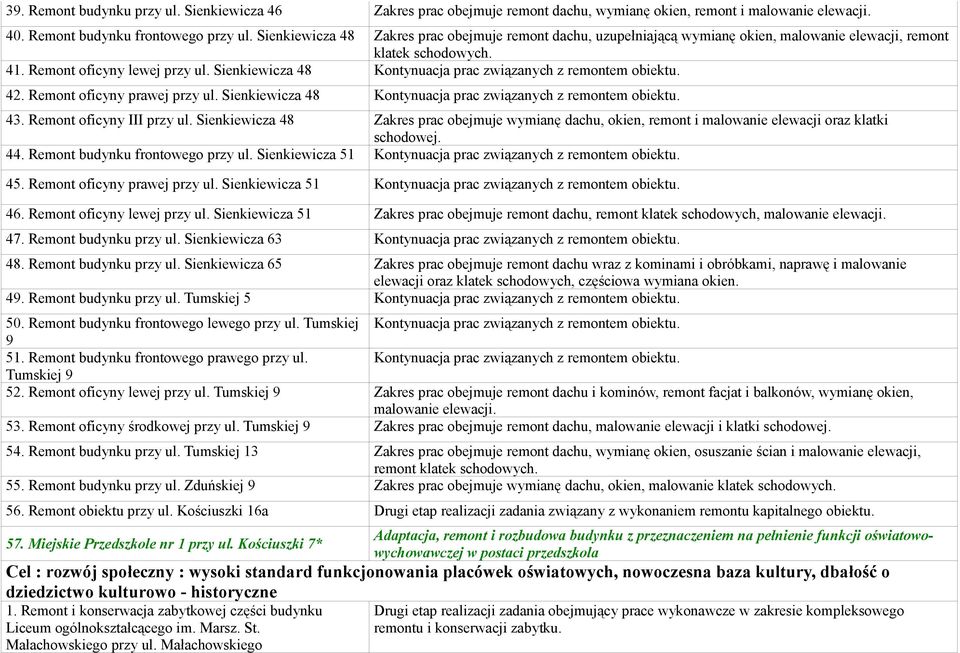 Sienkiewicza 48 Kontynuacja prac związanych z remontem obiektu. 42. Remont oficyny prawej przy ul. Sienkiewicza 48 Kontynuacja prac związanych z remontem obiektu. 43. Remont oficyny III przy ul.