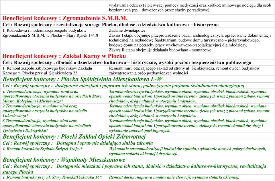 B.M. w Płocku Stary Rynek 14/18 Zakres I etapu obejmuje przeprowadzenie badań archeologicznych, opracowanie dokumentacji technicznej na rozbudowę Sanktuarium, budowę domu turystyczno pielgrzymkowego,