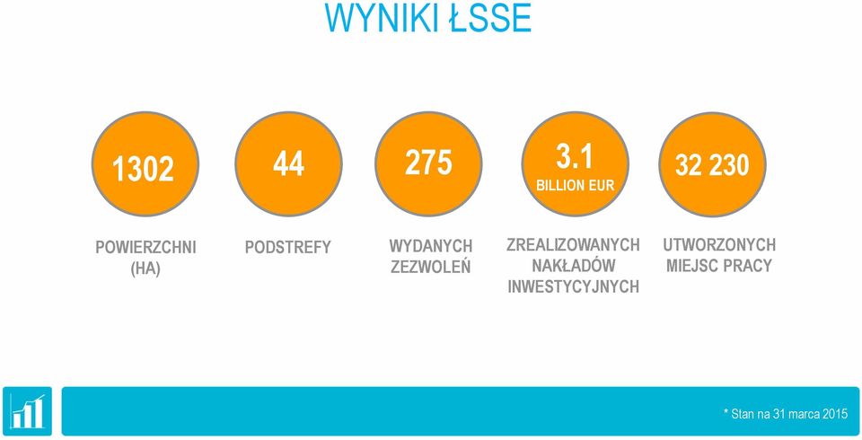 PODSTREFY WYDANYCH ZEZWOLEŃ ZREALIZOWANYCH