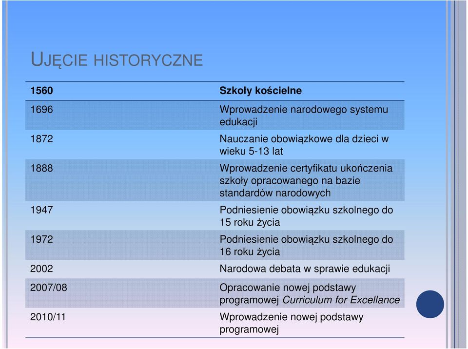 Podniesienie obowiązku szkolnego do 15 roku życia 1972 Podniesienie obowiązku szkolnego do 16 roku życia 2002 Narodowa debata