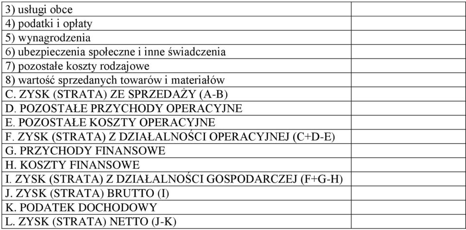 POZOSTAŁE PRZYCHODY OPERACYJNE E. POZOSTAŁE KOSZTY OPERACYJNE F. ZYSK (STRATA) Z DZIAŁALNOŚCI OPERACYJNEJ (C+D-E) G.