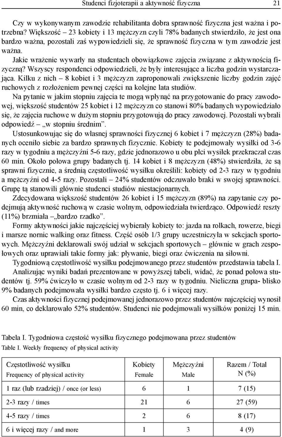 Jakie wrażenie wywarły na studentach obowiązkowe zajęcia związane z aktywnością fizyczną? Wszyscy respondenci odpowiedzieli, że były interesujące a liczba godzin wystarczająca.