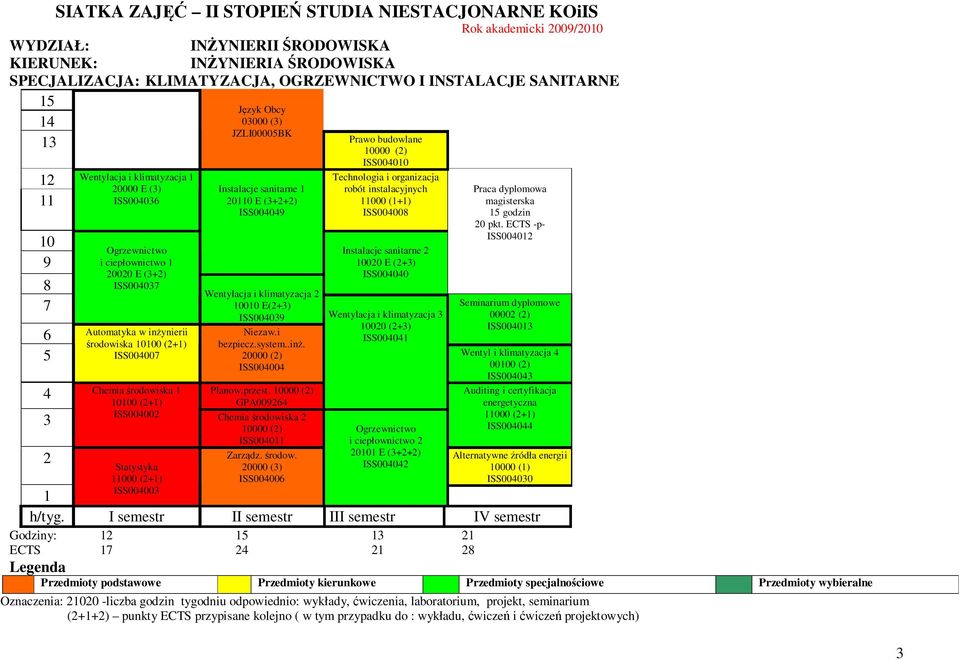 JZLI00005BK Instalacje sanitarne 00 E (3++) ISS004049 Wentylacja i klimatyzacja 000 E(+3) ISS004039 Niezaw.i bezpiecz.system..inż.