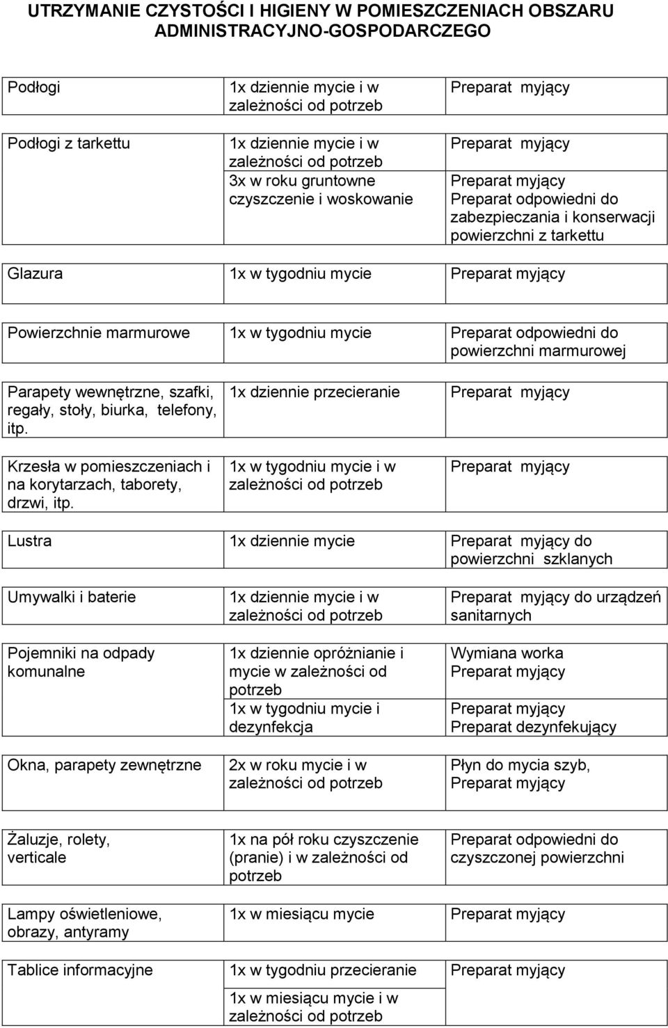 regały, stoły, biurka, telefony, itp. Krzesła w pomieszczeniach i na korytarzach, taborety, drzwi, itp.