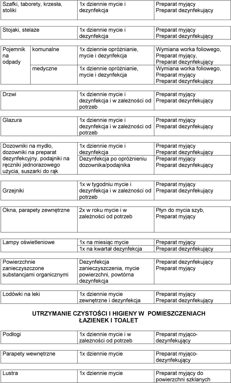 parapety zewnętrzne Dezynfekcja po opróżnieniu dozownika/podajnika 1x w tygodniu mycie i i w zależności od 2x w roku mycie i w Płyn do mycia szyb, Lampy oświetleniowe 1x na miesiąc mycie 1x na
