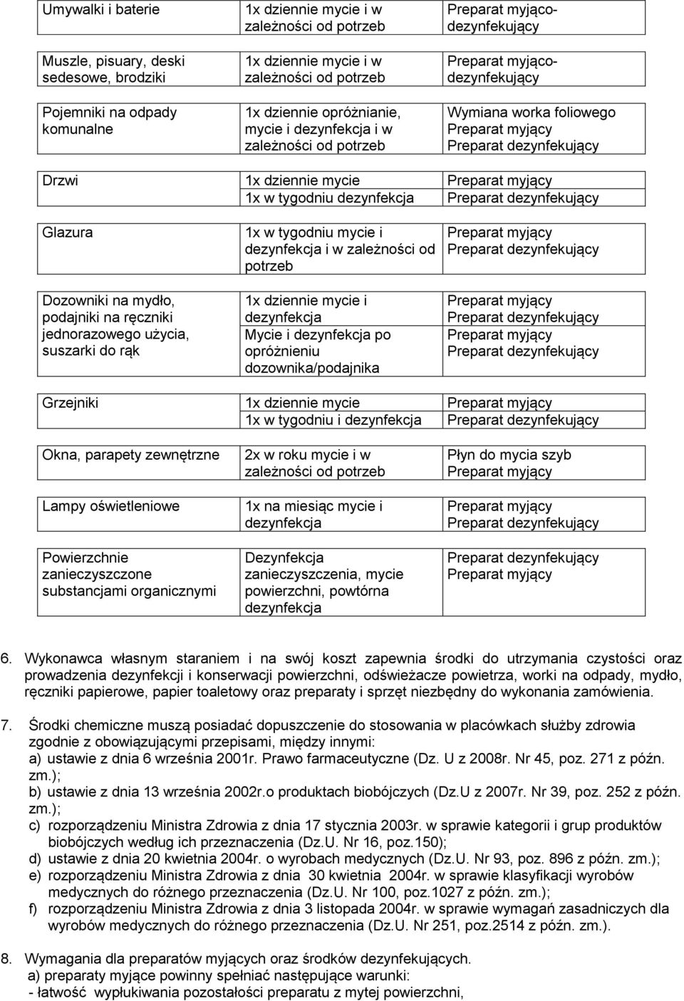 opróżnieniu dozownika/podajnika Grzejniki 1x dziennie mycie 1x w tygodniu i Okna, parapety zewnętrzne Lampy oświetleniowe Powierzchnie zanieczyszczone substancjami organicznymi 2x w roku mycie i w 1x