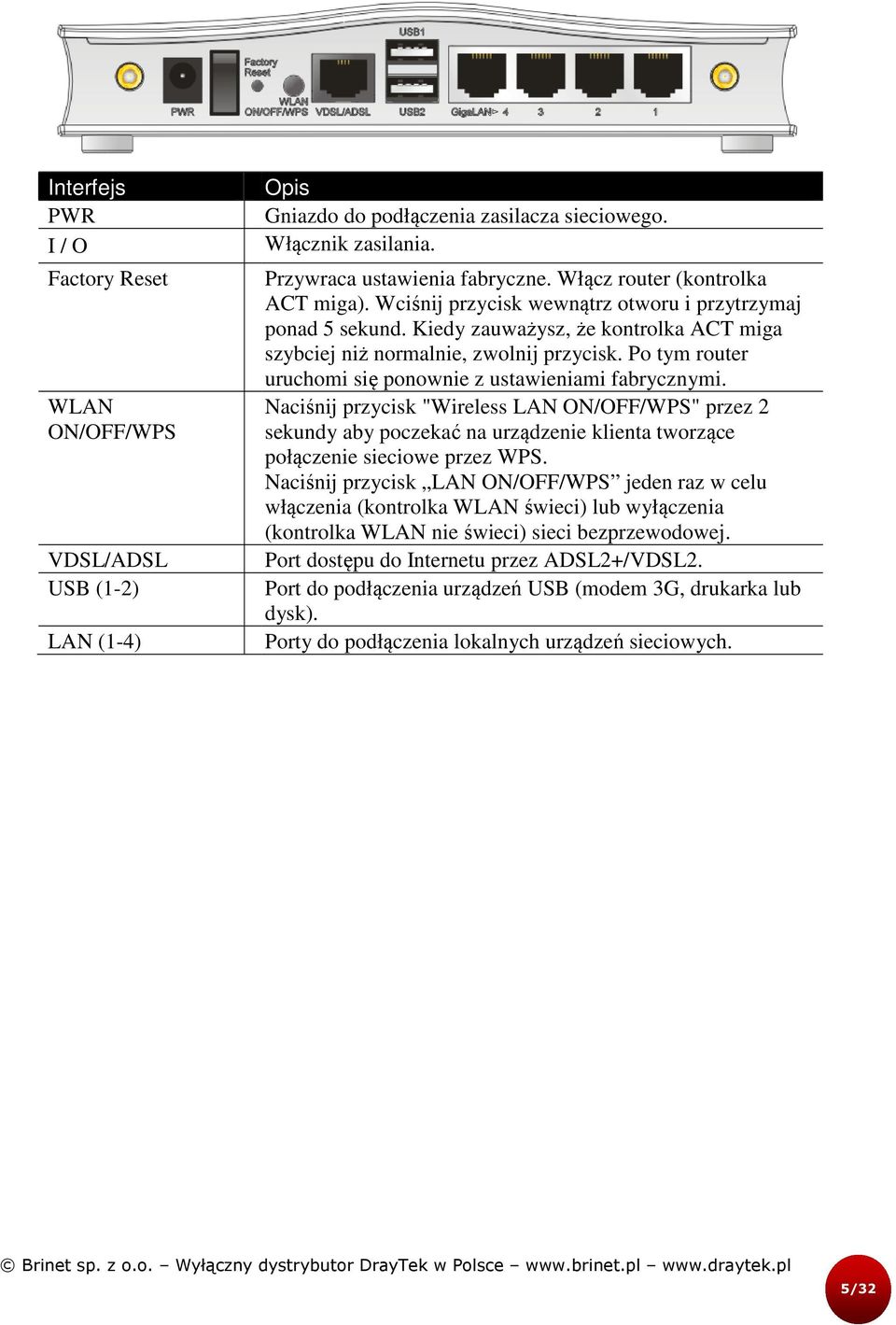 Po tym router uruchomi się ponownie z ustawieniami fabrycznymi. Naciśnij przycisk "Wireless LAN ON/OFF/WPS" przez 2 sekundy aby poczekać na urządzenie klienta tworzące połączenie sieciowe przez WPS.