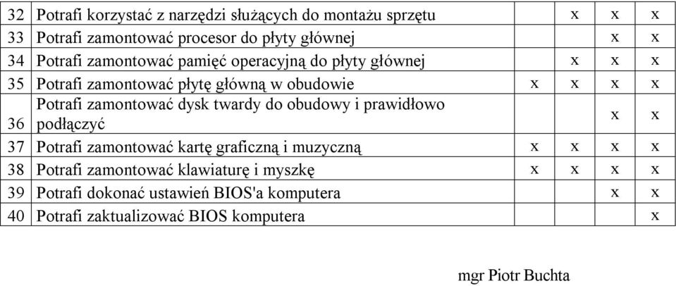 zamontować dysk twardy do obudowy i prawidłowo 36 podłączyć 37 Potrafi zamontować kartę graficzną i muzyczną 38