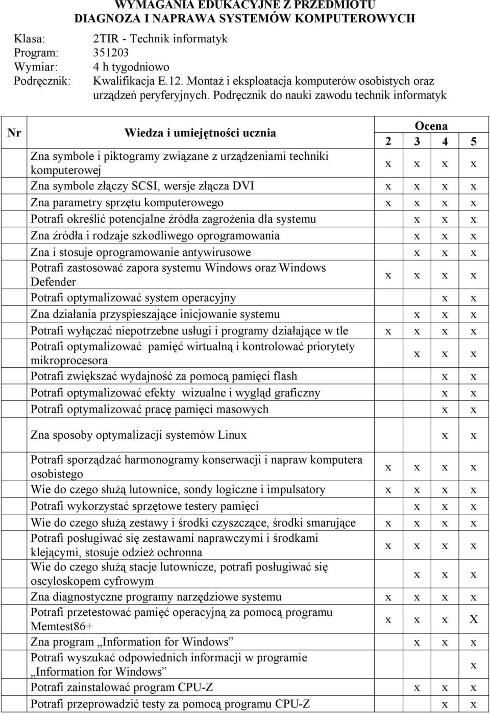 złącza DVI Zna parametry sprzętu komputerowego Potrafi określić potencjalne źródła zagrożenia dla systemu Zna źródła i rodzaje szkodliwego oprogramowania Zna i stosuje oprogramowanie antywirusowe