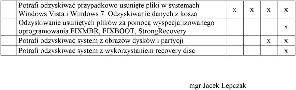 wyspecjalizowanego oprogramowania FIXMBR, FIXBOOT, StrongRecovery Potrafi odzyskiwać
