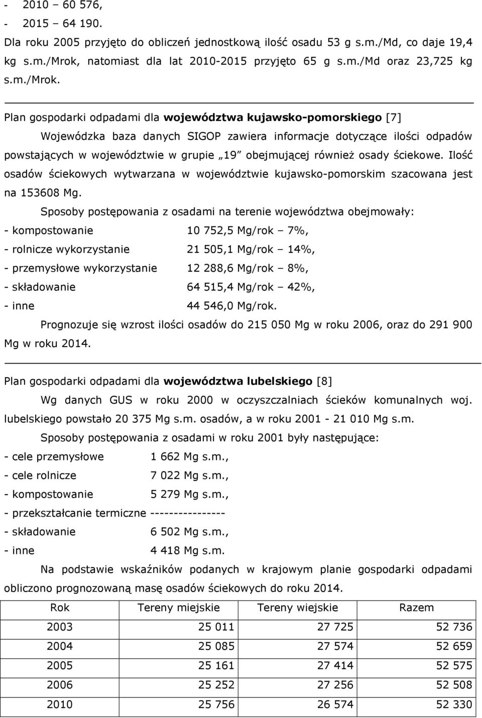 Plan gospodarki odpadami dla województwa kujawsko-pomorskiego [7] Wojewódzka baza danych SIGOP zawiera informacje dotyczące ilości odpadów powstających w województwie w grupie 19 obejmującej również