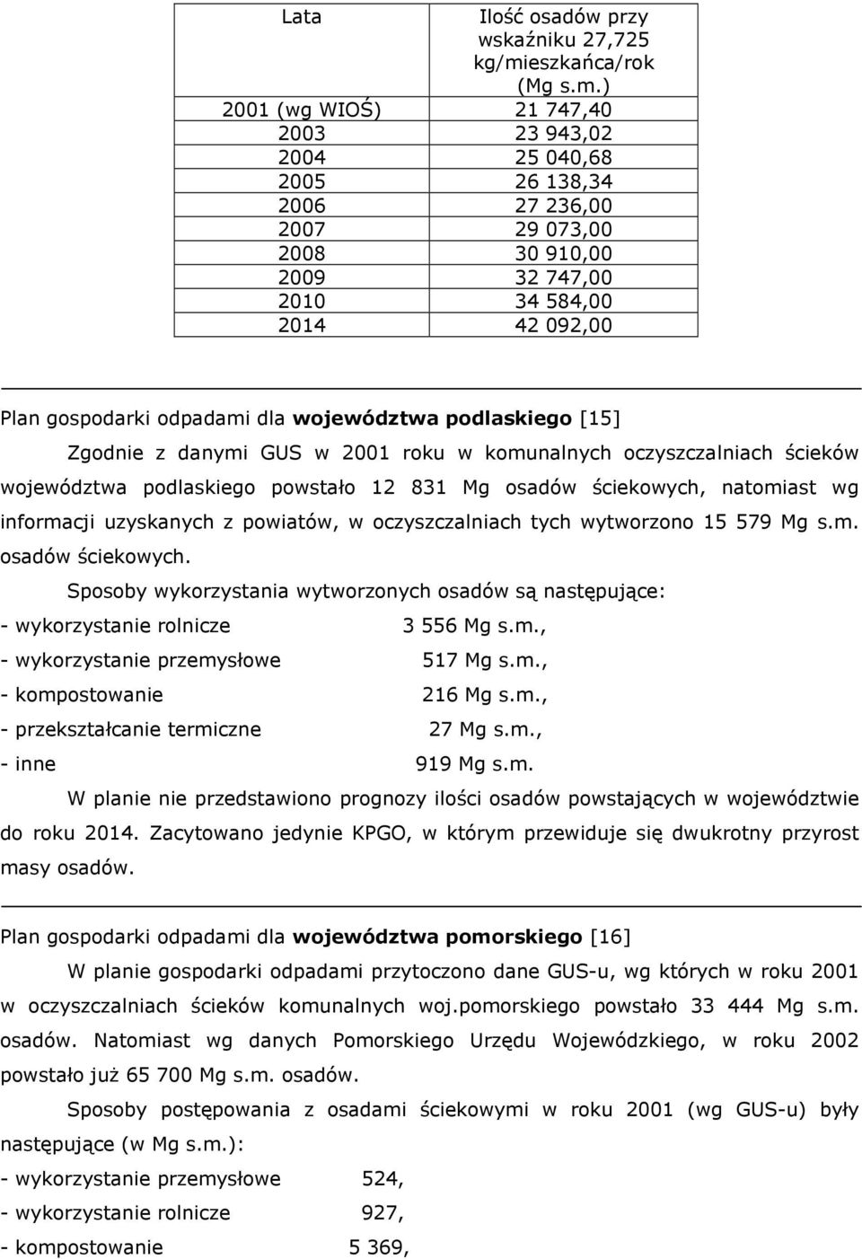 ) 2001 (wg WIOŚ) 21 747,40 2003 23 943,02 2004 25 040,68 2005 26 138,34 2006 27 236,00 2007 29 073,00 2008 30 910,00 2009 32 747,00 2010 34 584,00 2014 42 092,00 Plan gospodarki odpadami dla