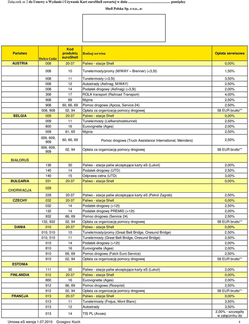 stacje Shell 0,00% 008 10 Tunele/mosty/promy (M/WAY Brenner) (<3,5t) 1,50% 008 11 Tunele/mosty (<3,5t) 3,50% 008 12 Autostrady (Asfinag, M/WAY) 2,50% 008 14 Podatek drogowy (Asfinag) (>3,5t) 2,00%