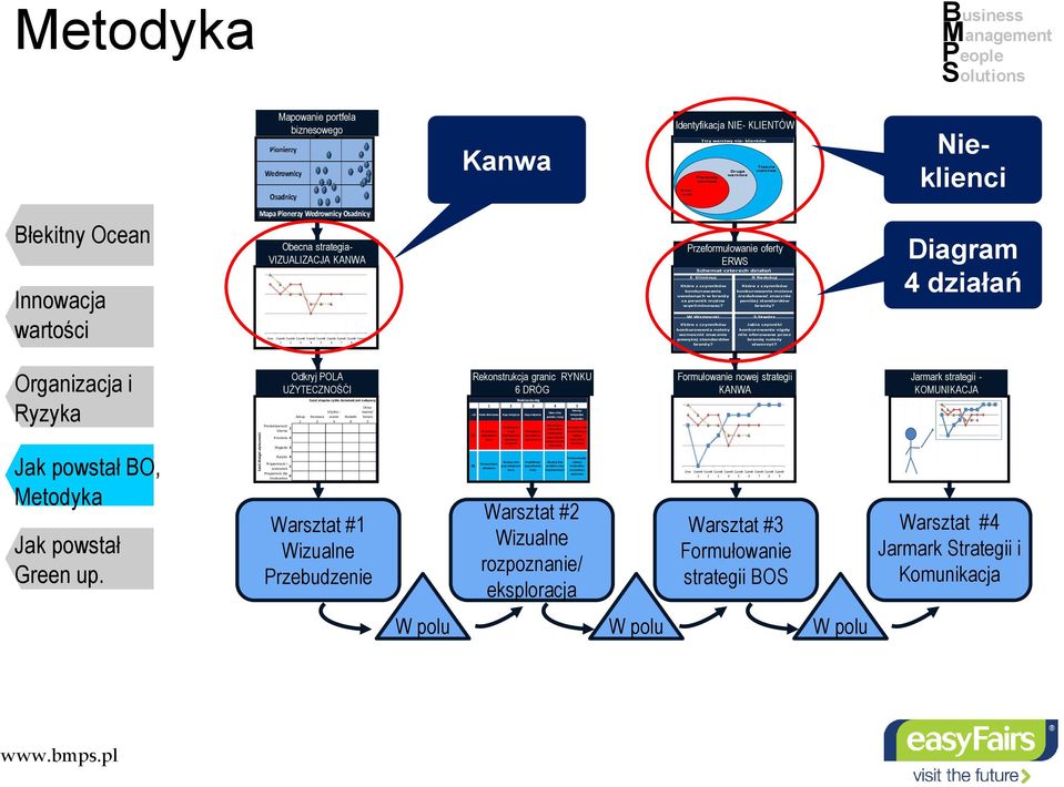 W Wzmocnij konkurowania należy wzmocnić znacznie powyżej standardów branży? R Redukuj konkurowania moizna zredukować znacznie poniżej standardów branży?