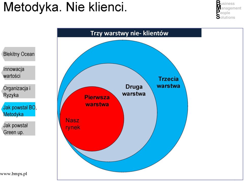 klientów BO, Nasz