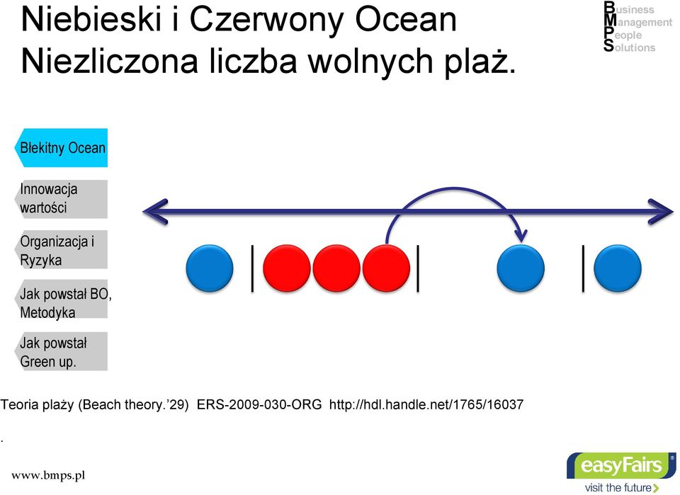 BO, Teoria plaży (Beach theory.