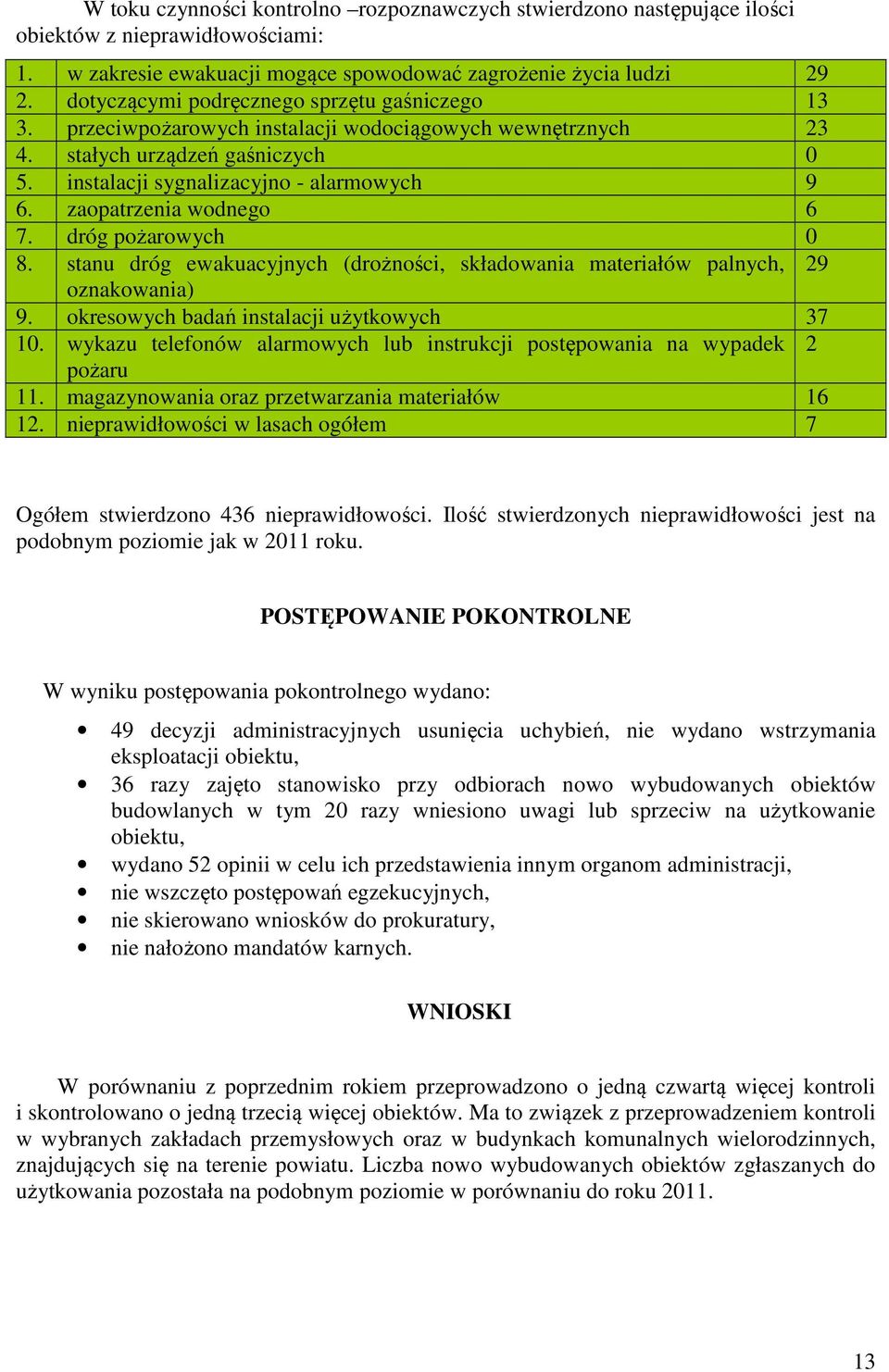 zaopatrzenia wodnego 6 7. dróg pożarowych 0 8. stanu dróg ewakuacyjnych (drożności, składowania materiałów palnych, 29 oznakowania) 9. okresowych badań instalacji użytkowych 37 10.