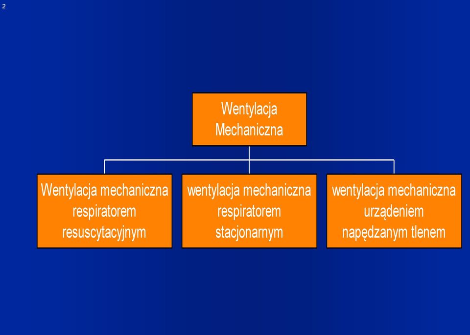 wentylacja mechaniczna respiratorem