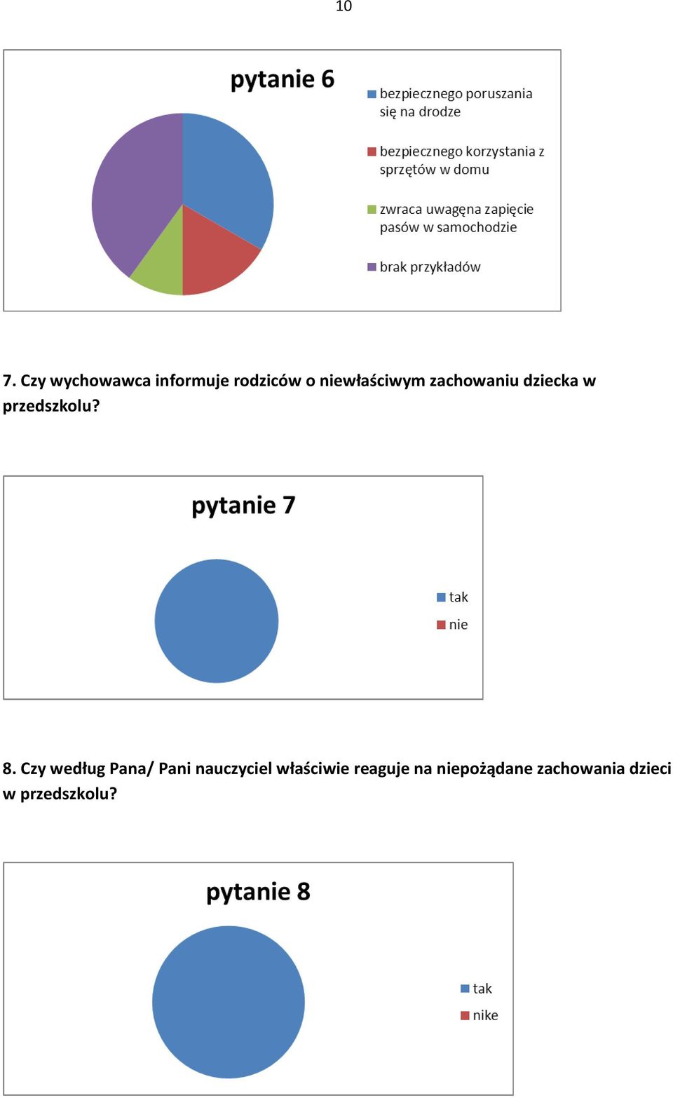 8. Czy według Pana/ Pani nauczyciel właściwie
