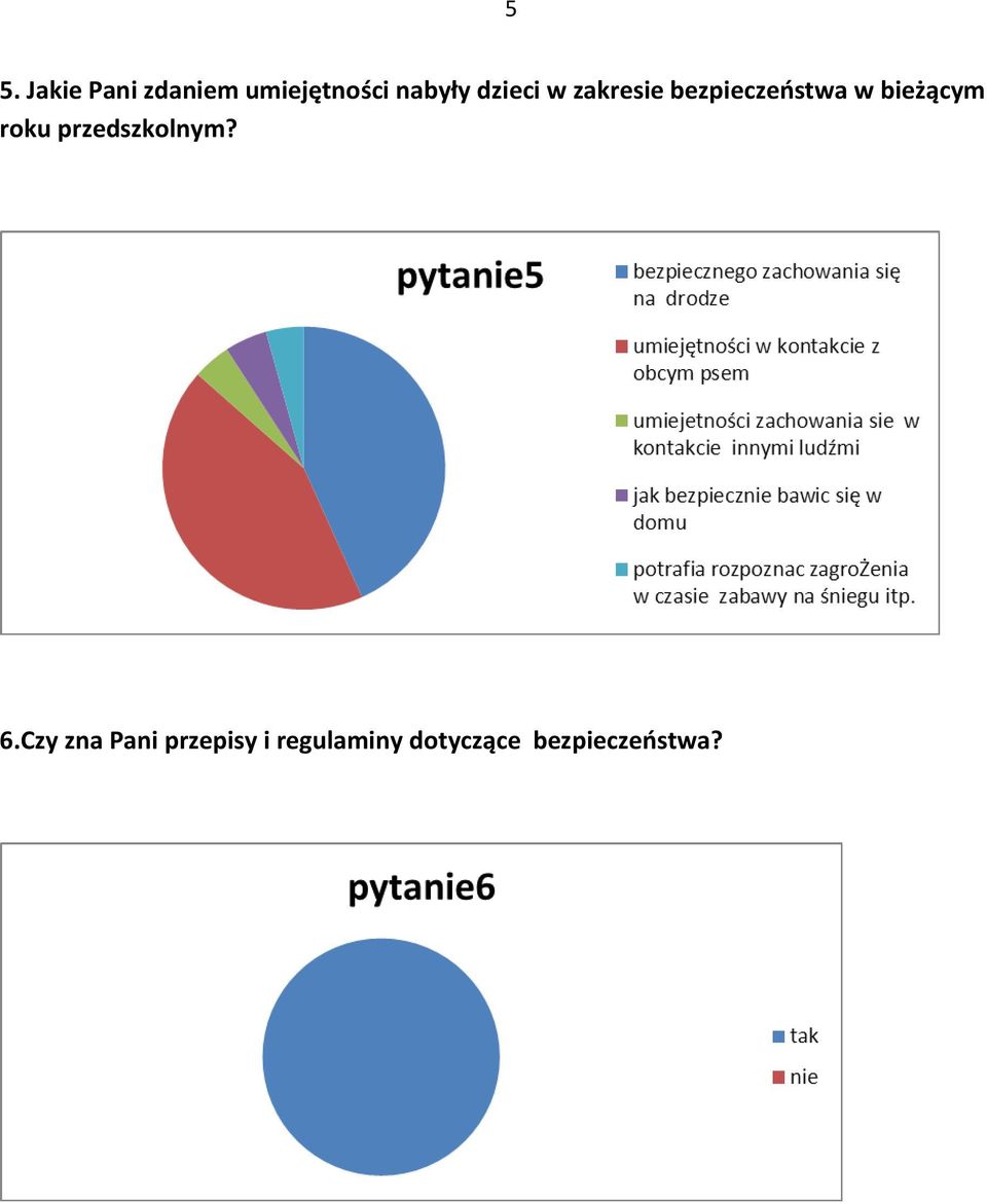 bieżącym roku przedszkolnym? 6.