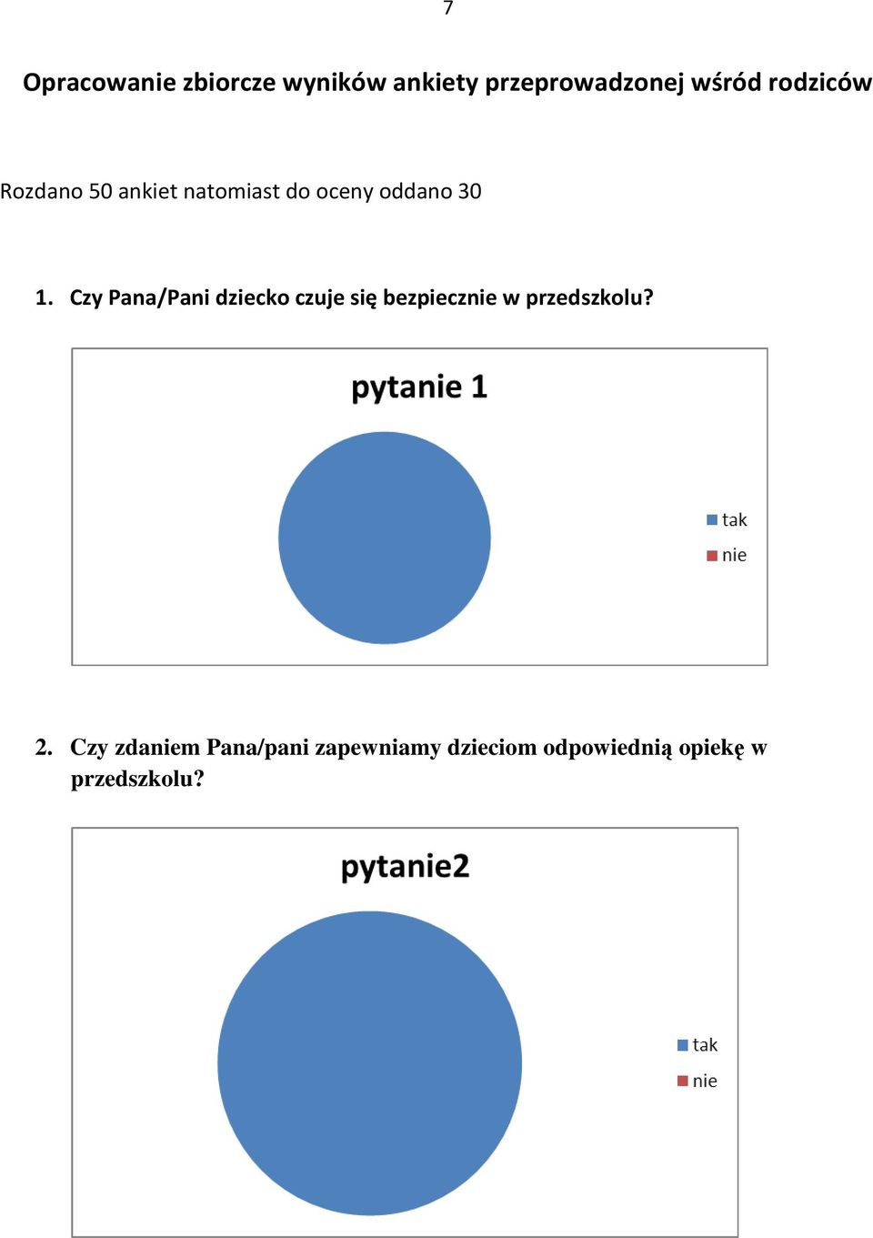 Czy Pana/Pani dziecko czuje się bezpiecznie w przedszkolu? 2.