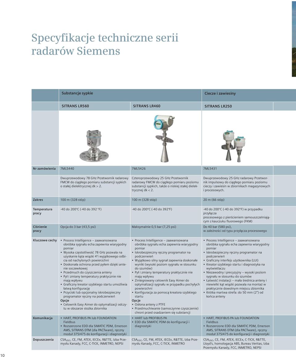 Czteroprzewodowy 25 GHz Przetwornik radarowy FMCW do ciągłego pomiaru poziomu substancji sypkich, także o niskiej stałej dielektrycznej dk < 2.