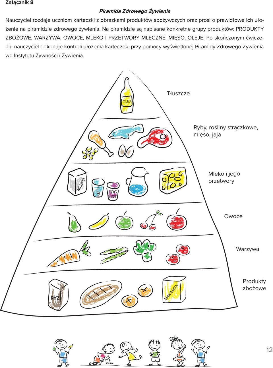 Na piramidzie są napisane konkretne grupy produktów: PRODUKTY ZBOŻOWE, WARZYWA, OWOCE, MLEKO I PRZETWORY MLECZNE, MIĘSO, OLEJE.