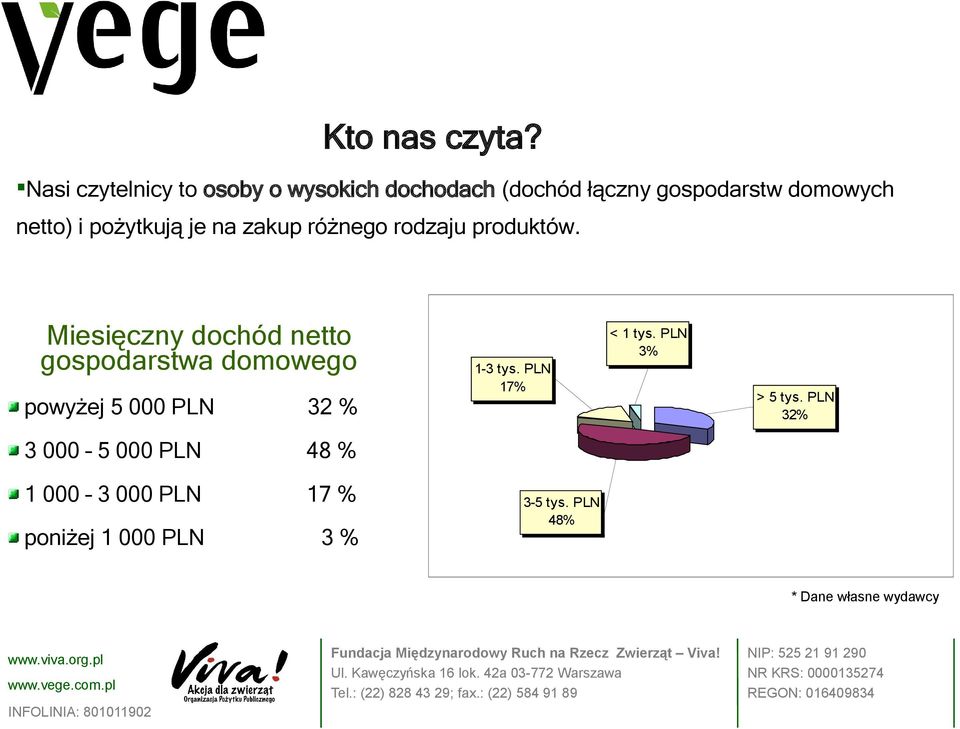 pożytkują je na zakup różnego rodzaju produktów.