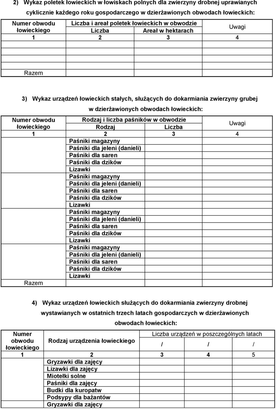 Rodzaj Liczba 1 2 3 4 Paśniki magazyny Paśniki dla jeleni (danieli) Paśniki dla saren Paśniki dla dzików Lizawki Paśniki magazyny Paśniki dla jeleni (danieli) Paśniki dla saren Paśniki dla dzików