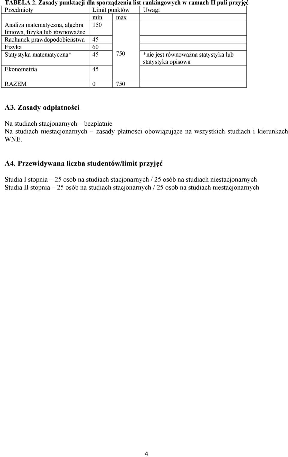 Rachunek prawdopodobieństwa 45 Fizyka 60 Statystyka matematyczna* 45 750 *nie jest równoważna statystyka lub statystyka opisowa Ekonometria 45 RAZEM 0 750 A3.