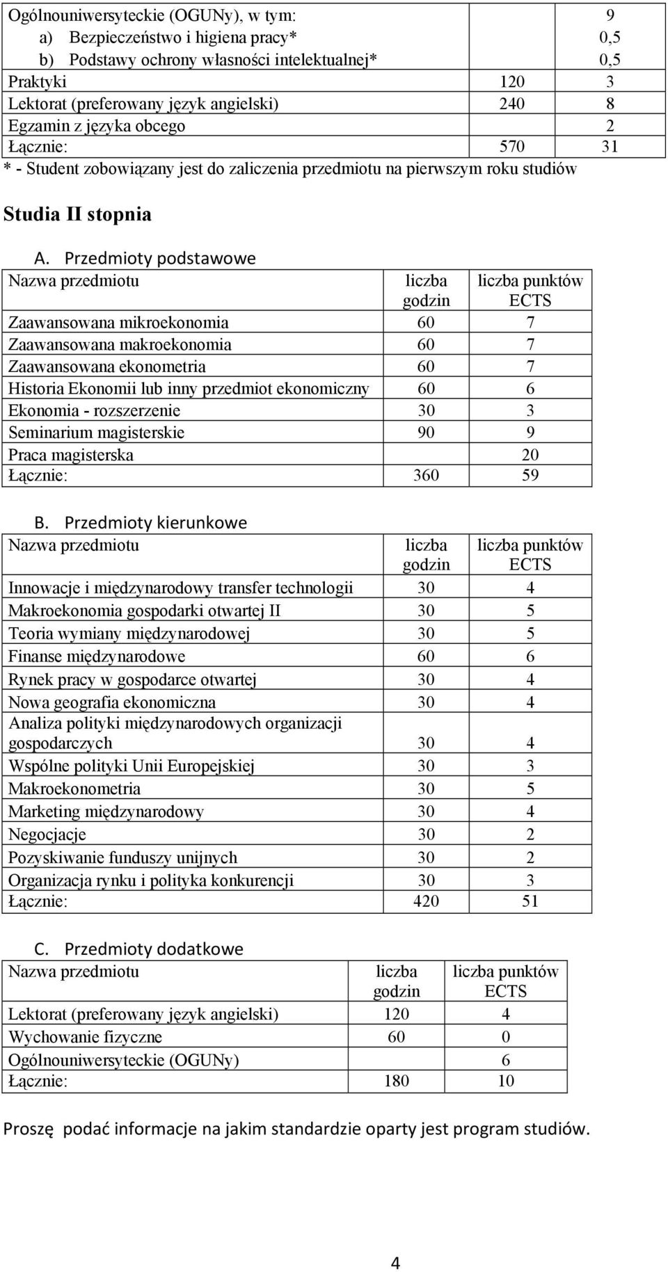 Przedmioty podstawowe Nazwa przedmiotu liczba godzin Zaawansowana mikroekonomia 60 7 Zaawansowana makroekonomia 60 7 Zaawansowana ekonometria 60 7 Historia Ekonomii lub inny przedmiot ekonomiczny 60