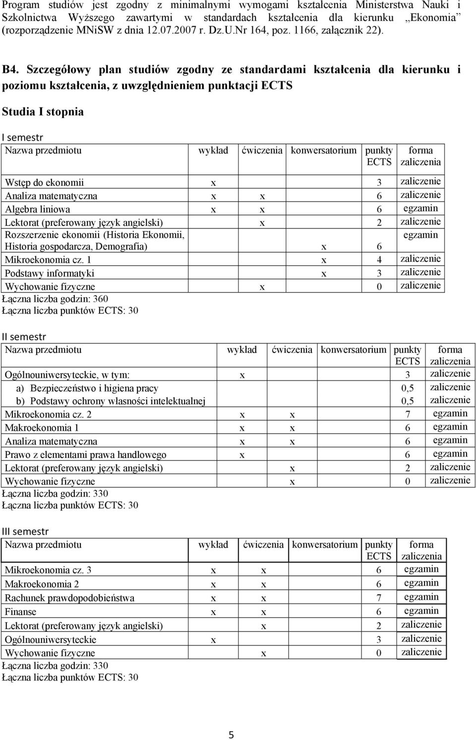 Szczegółowy plan studiów zgodny ze standardami kształcenia dla kierunku i poziomu kształcenia, z uwzględnieniem punktacji ECTS Studia I stopnia I semestr Nazwa przedmiotu wykład ćwiczenia