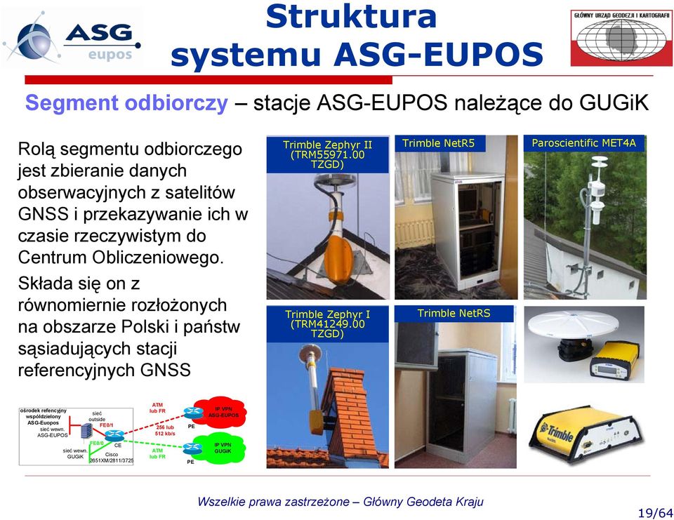 Składa się on z równomiernie rozłożonych na obszarze Polski i państw sąsiadujących stacji referencyjnych GNSS Trimble Zephyr II (TRM55971.