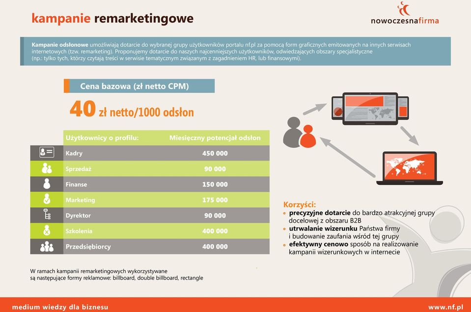 : tylko tych, którzy czytają treści w serwisie tematycznym związanym z zagadnieniem HR, lub finansowymi).