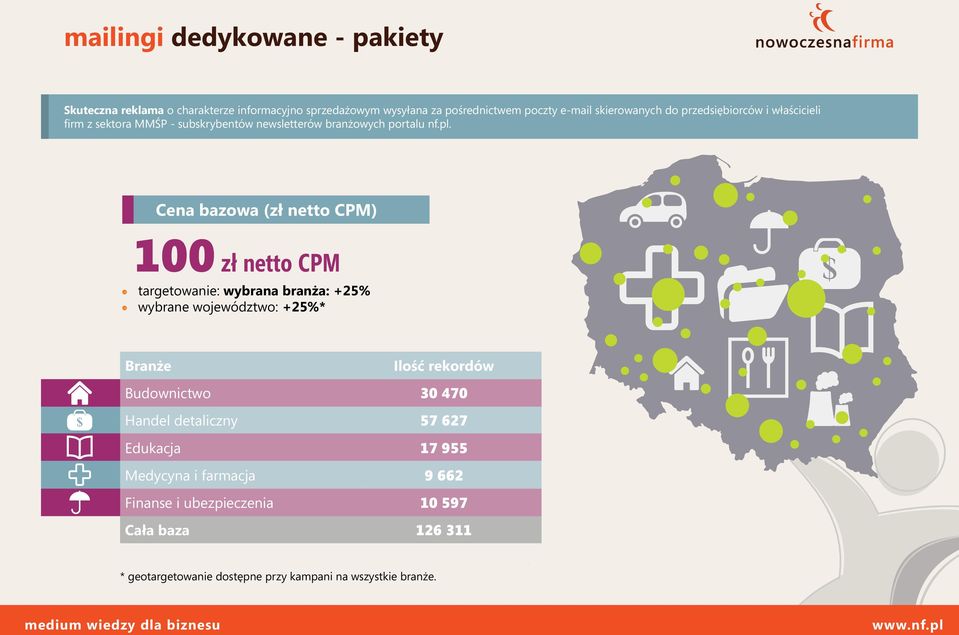 Cena bazowa (zł netto CPM) 100 zł netto CPM targetowanie: wybrana branża: +25% wybrane województwo: +25%* Branże Ilość rekordów Budownictwo 30