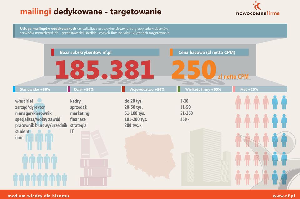 381 250 zł netto CPM Stanowisko +50% Dział +50% Województwo +50% Wielkość firmy +50% Płeć +25% właściciel zarząd/dyrektor manager/kierownik