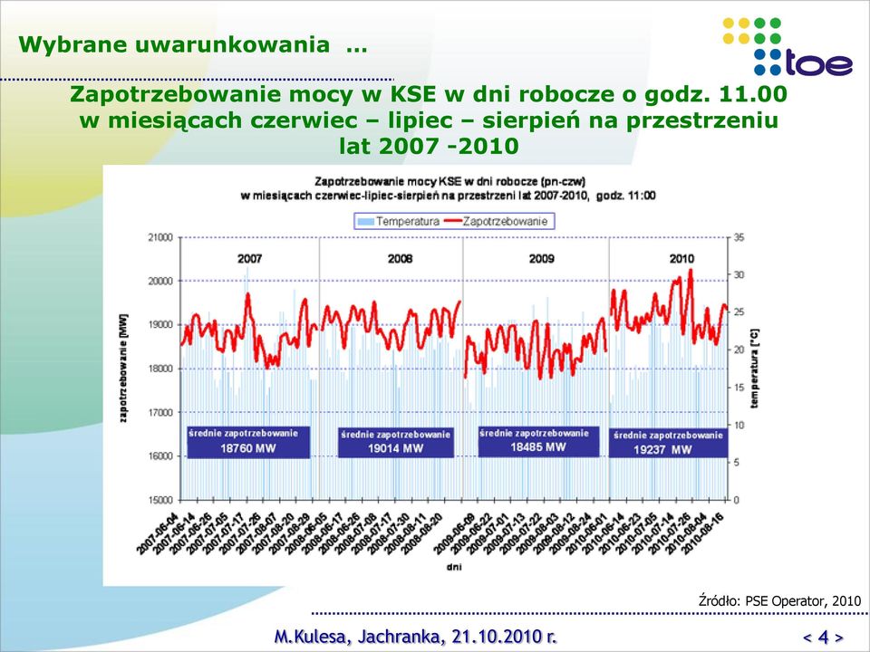 00 w miesiącach czerwiec lipiec sierpień na