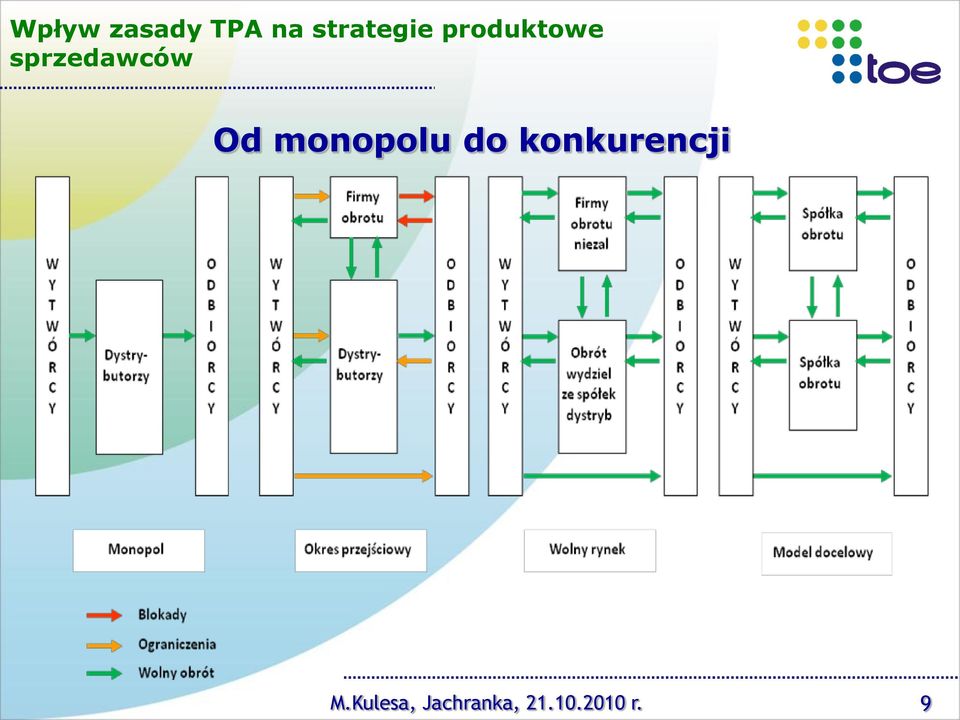 sprzedawców Od monopolu do