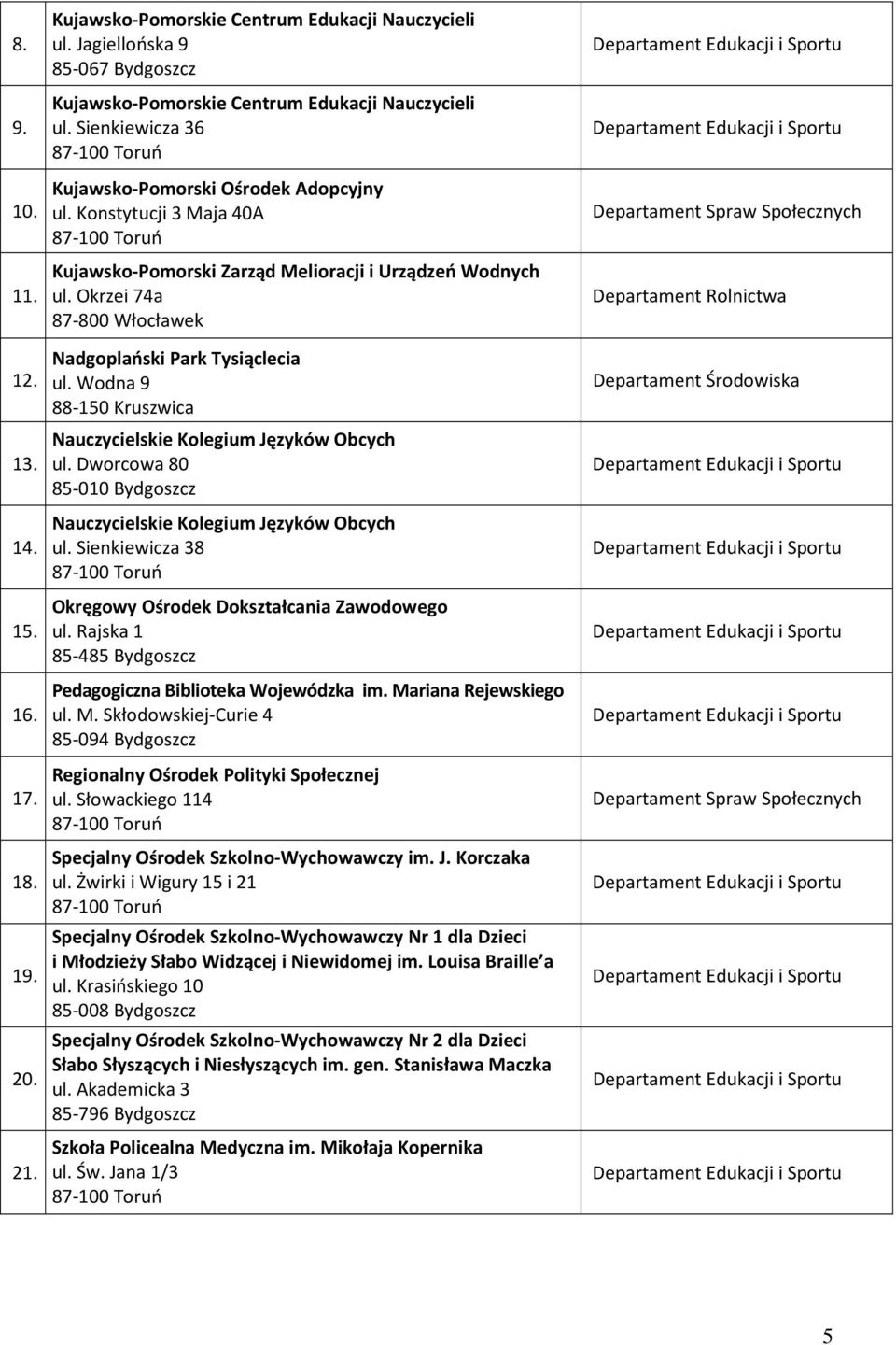 Wodna 9 88-150 Kruszwica Nauczycielskie Kolegium Języków Obcych ul. Dworcowa 80 85-010 Bydgoszcz Nauczycielskie Kolegium Języków Obcych ul.