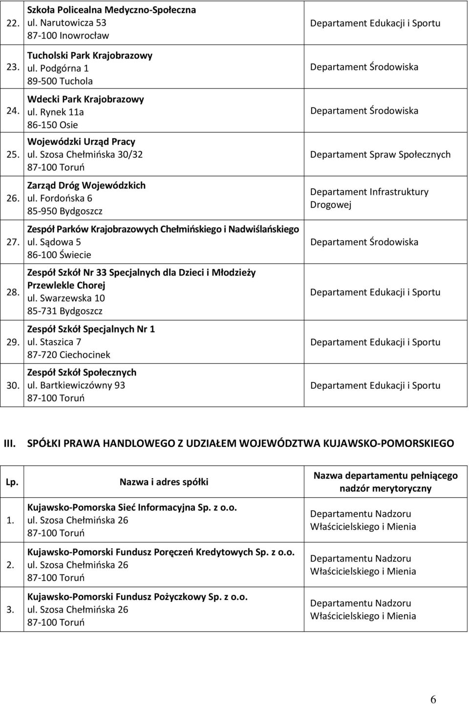 Sądowa 5 86-100 Świecie Zespół Szkół Nr 33 Specjalnych dla Dzieci i Młodzieży Przewlekle Chorej ul. Swarzewska 10 85-731 Bydgoszcz Zespół Szkół Specjalnych Nr 1 ul.