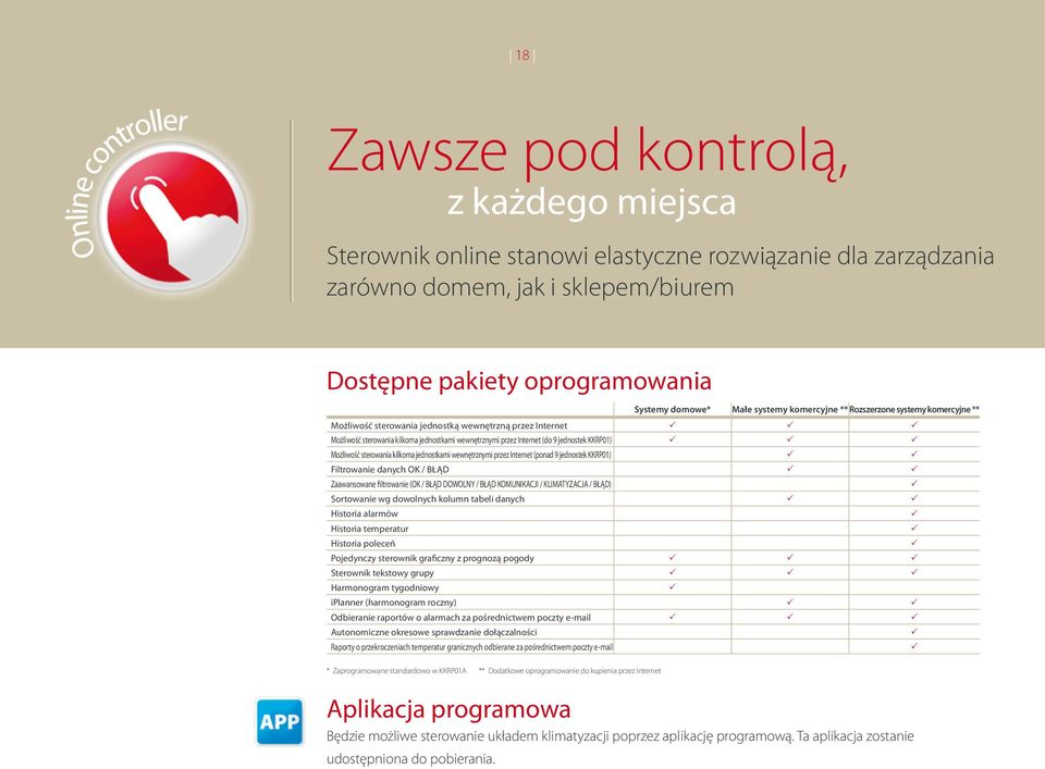 KKRP01) Możliwość sterowania kilkoma jednostkami wewnętrznymi przez Internet (ponad 9 jednostek KKRP01) Filtrowanie danych OK / BŁĄD Zaawansowane filtrowanie (OK / BŁĄD DOWOLNY / BŁĄD KOMUNIKACJI /