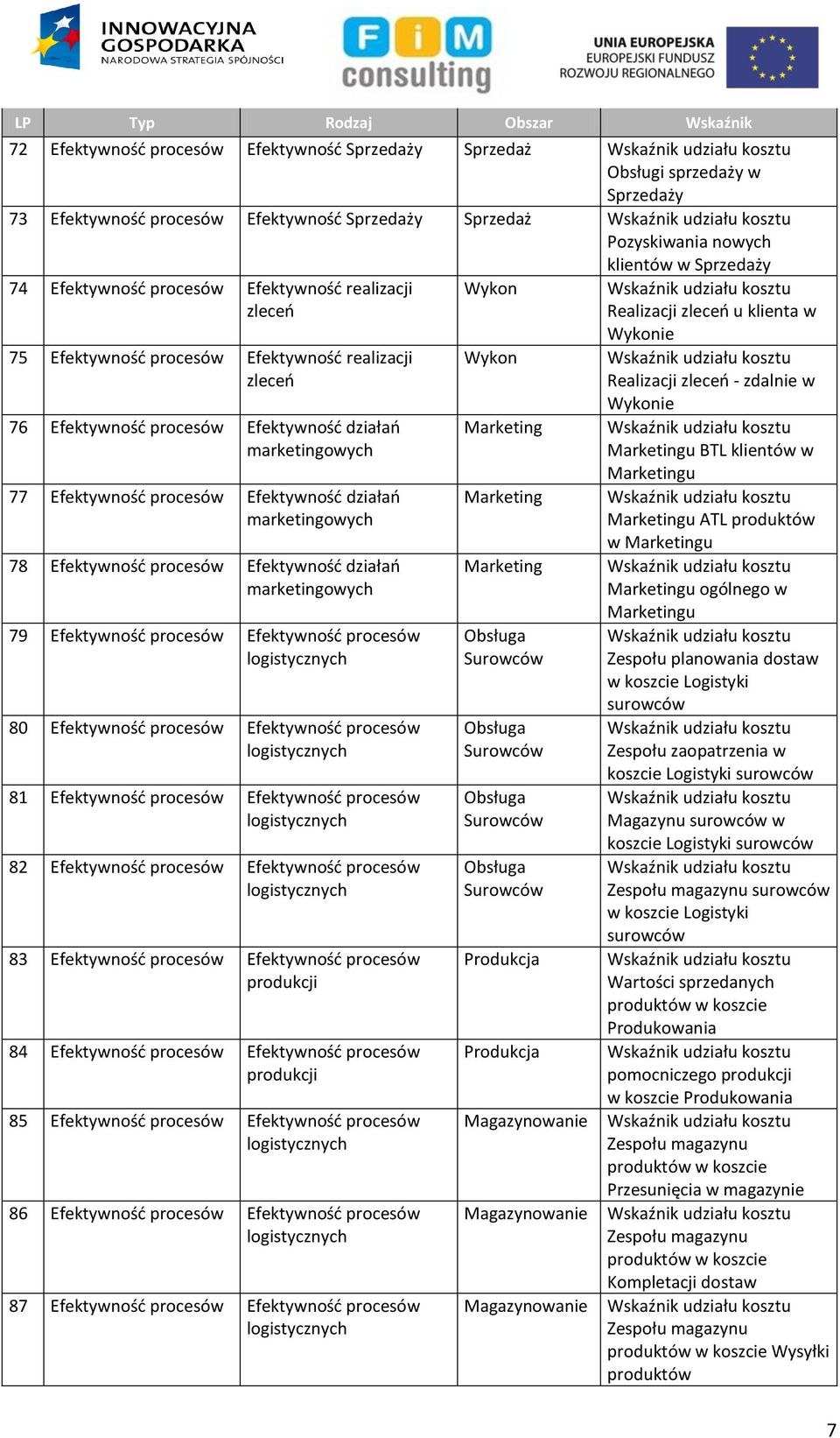 Efektywność 81 Efektywność Efektywność 82 Efektywność Efektywność 83 Efektywność Efektywność produkcji 84 Efektywność Efektywność produkcji 85 Efektywność Efektywność 86 Efektywność Efektywność 87