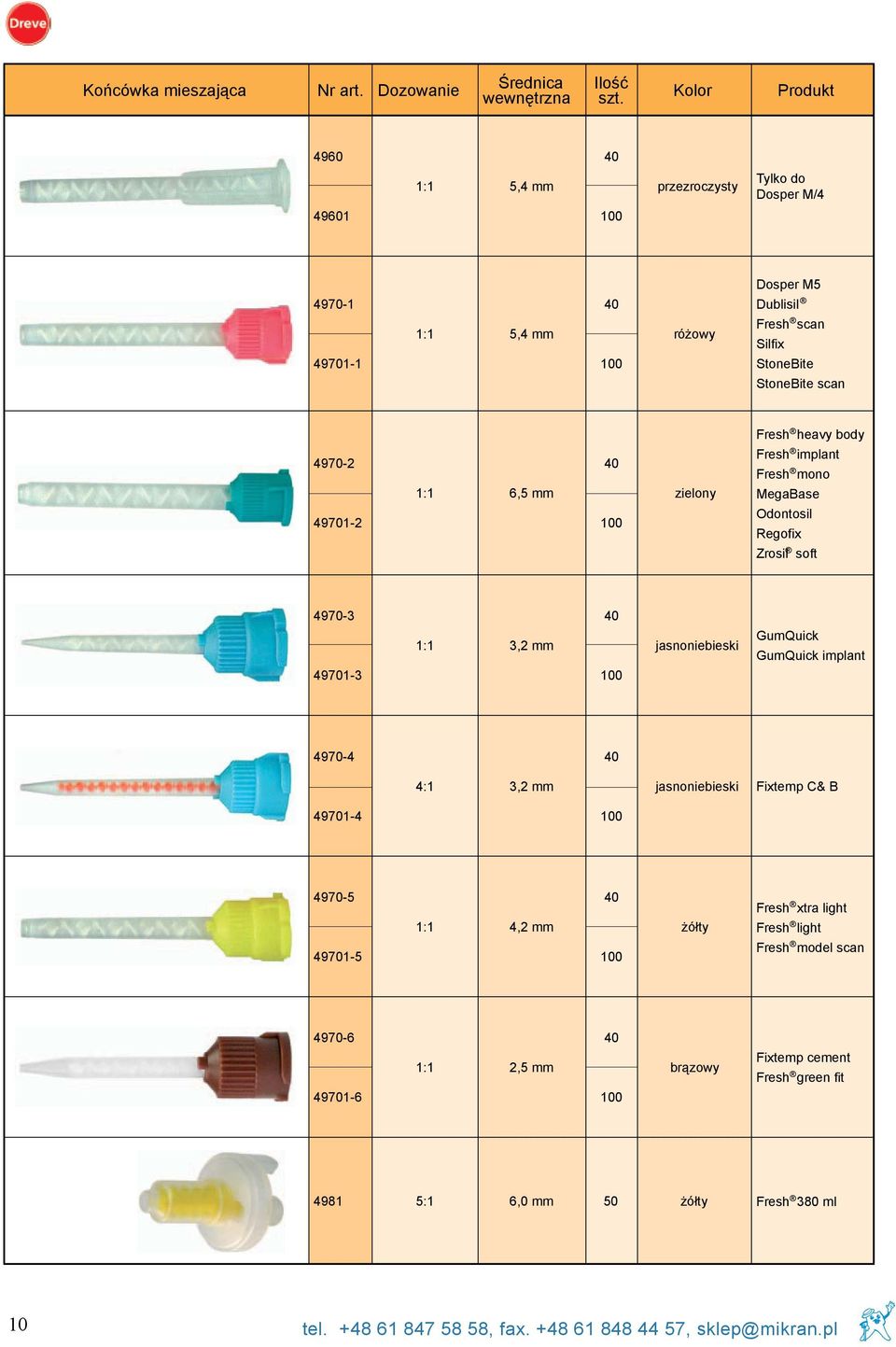 4970-2 49701-2 1:1 6,5 mm zielony Fresh implant Fresh mono MegaBase Odontosil Regofix Zrosil soft 4970-3 49701-3 1:1 3,2 mm jasnoniebieski GumQuick GumQuick implant 4970-4 4:1