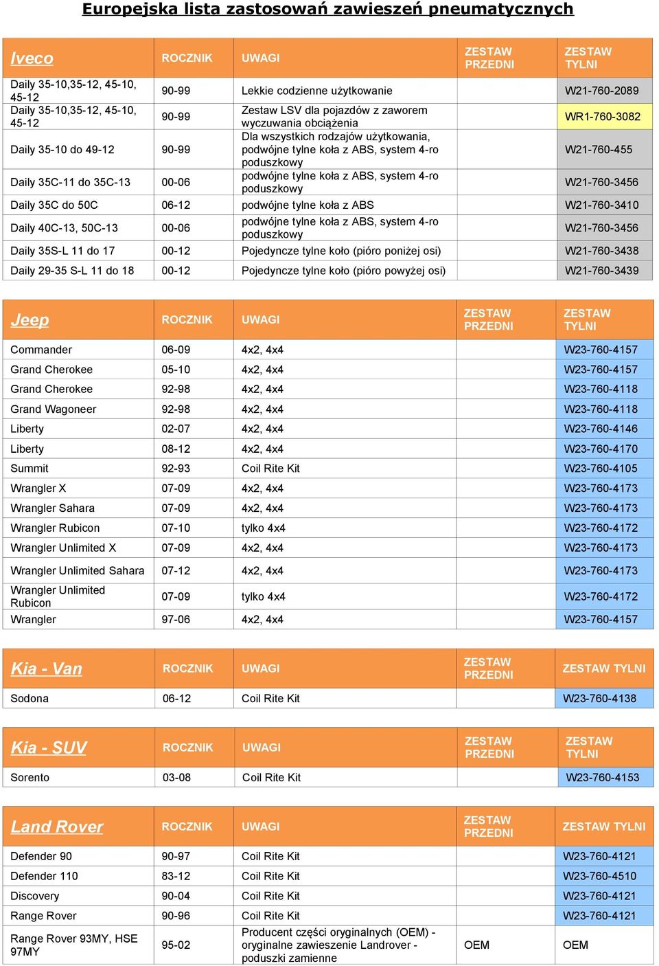 podwójne tylne koła z ABS W21-760-3410 Daily 40C-13, 50C-13 00-06 podwójne tylne koła z ABS, system 4-ro poduszkowy W21-760-3456 Daily 35S-L 11 do 17 00-12 Pojedyncze tylne koło (pióro poniżej osi)