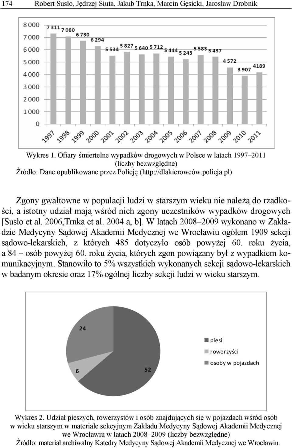 pl) Zgony gwałtowne w populacji ludzi w starszym wieku nie należą do rzadkości, a istotny udział mają wśród nich zgony uczestników wypadków drogowych [Susło et al. 2006,Trnka et al. 2004 a, b].