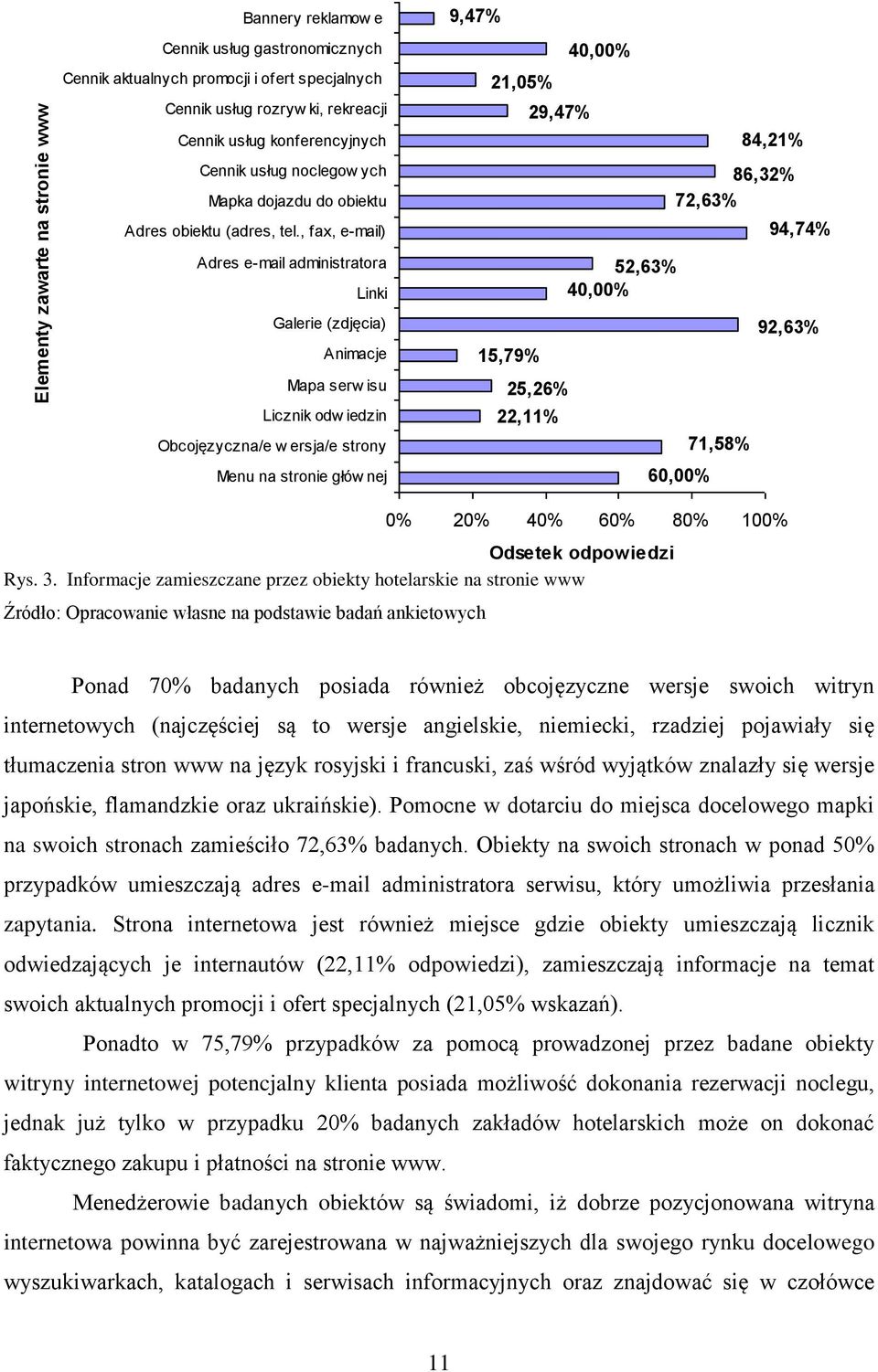 , fax, e-mail) Adres e-mail administratora Linki Galerie (zdjęcia) Animacje Mapa serw isu Licznik odw iedzin Obcojęzyczna/e w ersja/e strony Menu na stronie głów nej 9,47% 21,05% 15,79% 25,26% 22,11%