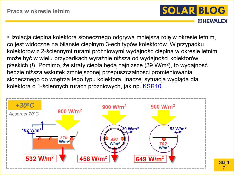 W przypadku kolektorów z 2-ściennymi rurami próżniowymi wydajność cieplna w okresie letnim może być w wielu przypadkach wyraźnie niższa od wydajności