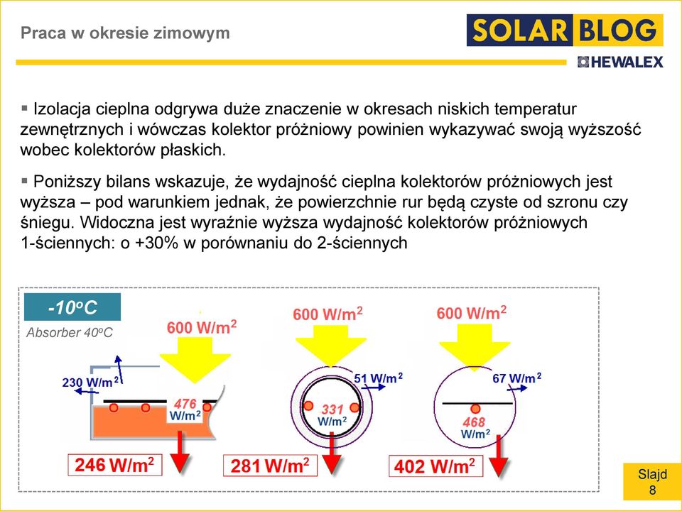 Poniższy bilans wskazuje, że wydajność cieplna kolektorów próżniowych jest wyższa pod warunkiem jednak, że powierzchnie